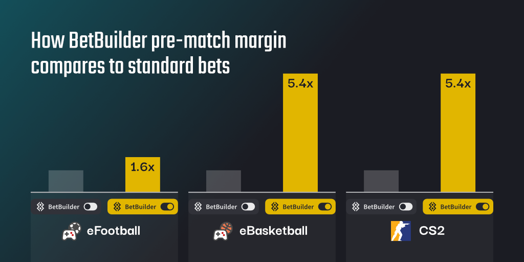 2026_06 BetBuilder Blog_graph_EN.png